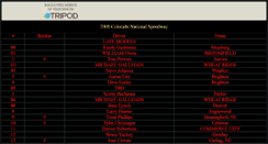 Desktop Screenshot of cns2008roster.tripod.com