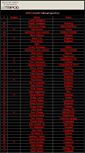 Mobile Screenshot of cns2008roster.tripod.com