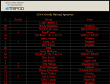 Tablet Screenshot of cns2008roster.tripod.com