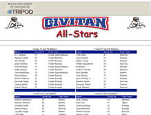 Tablet Screenshot of civitanallstars.tripod.com