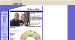 Desktop Screenshot of mrloveishscience.tripod.com
