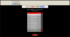 Desktop Screenshot of hapoel-raanana.tripod.com