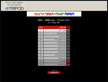 Tablet Screenshot of hapoel-raanana.tripod.com