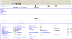 Desktop Screenshot of chat158.tripod.com
