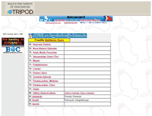 Tablet Screenshot of bwcserver5.tripod.com