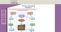 Desktop Screenshot of mapesa.tripod.com