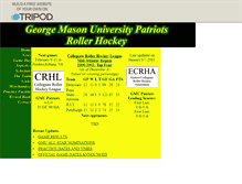 Tablet Screenshot of gmuhockey.tripod.com